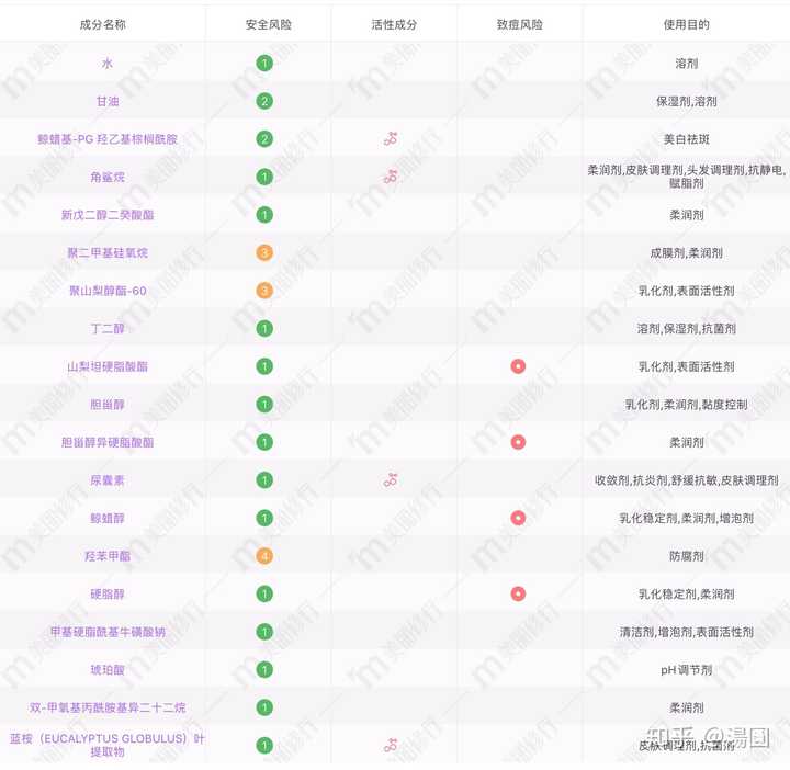 很多大神都推荐过珂润的面霜和