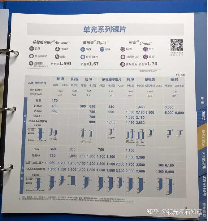 依视路a3,1.60的镜片一副540块贵吗.
