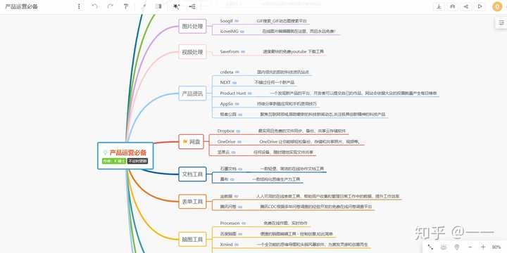 processon?visio?omnigraffle 还是axure?