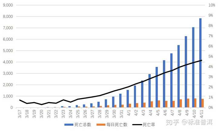 如何看待 4 月 10日美国新冠肺炎确诊人数突破 50万?