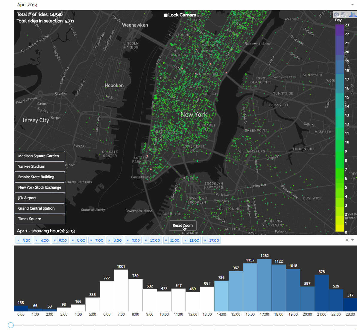 数据分析师常用的可视化工具有哪些?