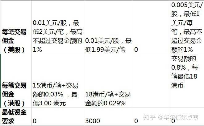 六亿美金如何转回国内_美股赚了1000万怎么转回国内_美股资金转回国内扣税