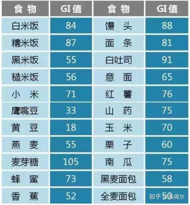 常见食物gi值