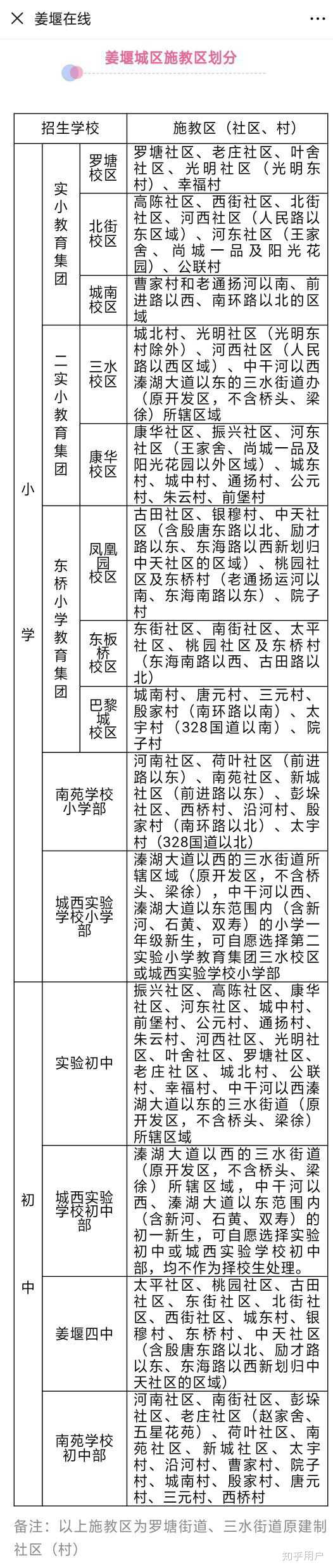 这个是姜堰现在的学区划分啦 显示全部