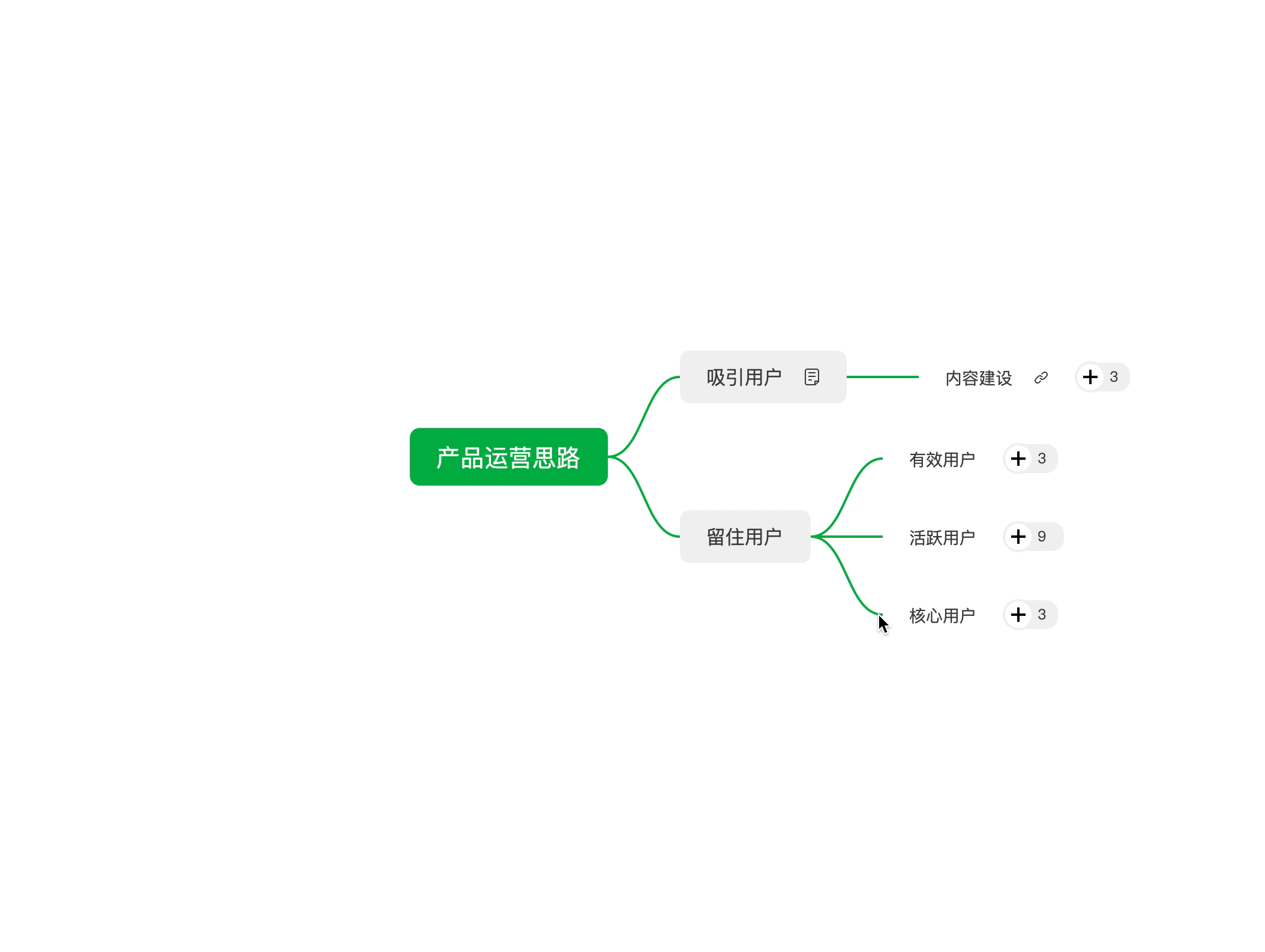 如何用好印象笔记的思维导图功能