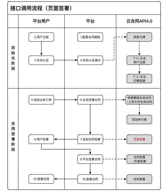 cxf调用webservice接口_excel-vba与sap-rfc接口调用实例_接口安全调用
