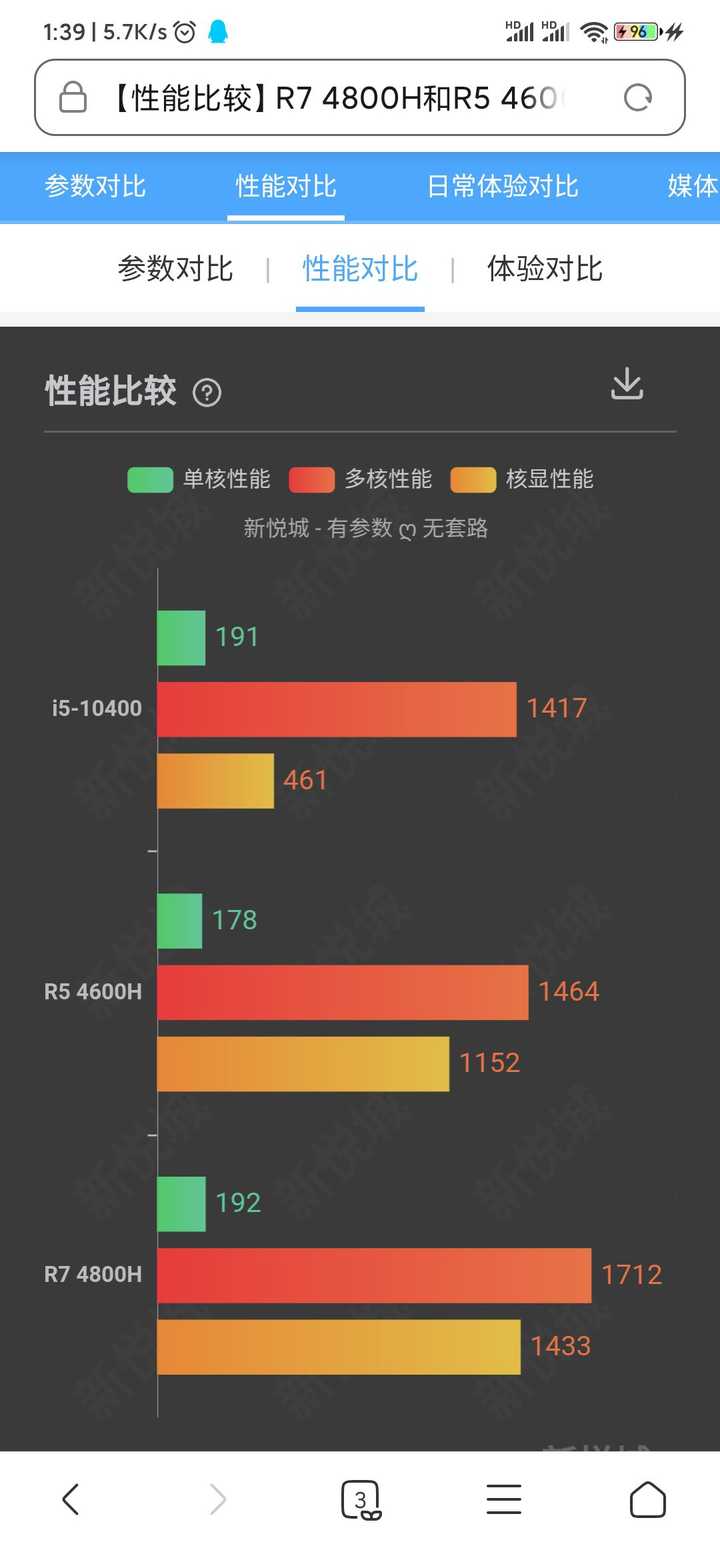 i510400和r54600h性能差距有多大