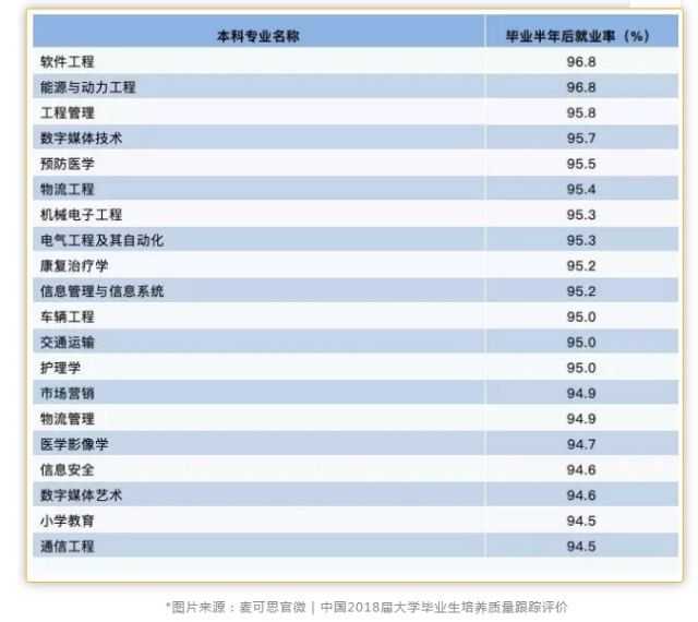 动物医学  就业率85.6% 4.法学  就业率85.8% 5.历史学  就业率86.