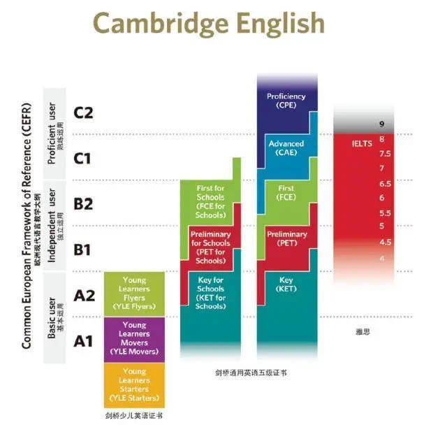 剑桥少儿英语证书有用吗?