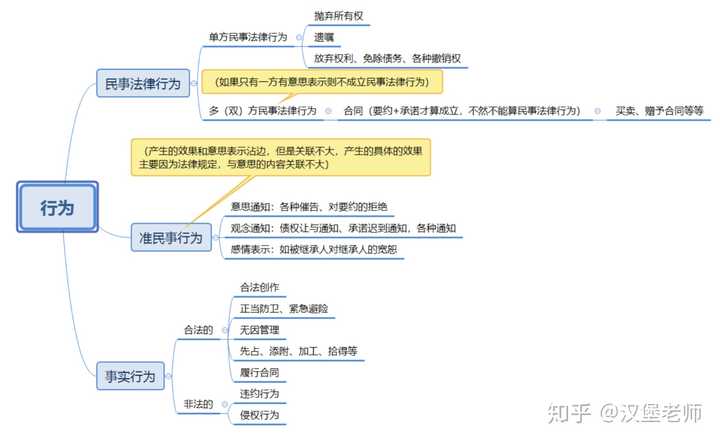 考研帮讲义下载_海文考研点题班讲义_2012考研数学三真题及答案考研帮