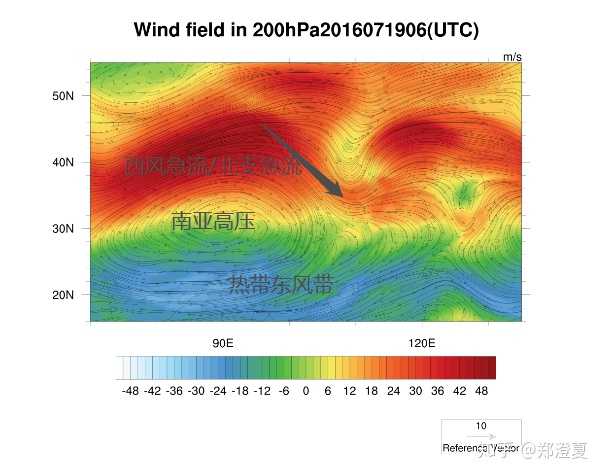 200hpa纬向风风场