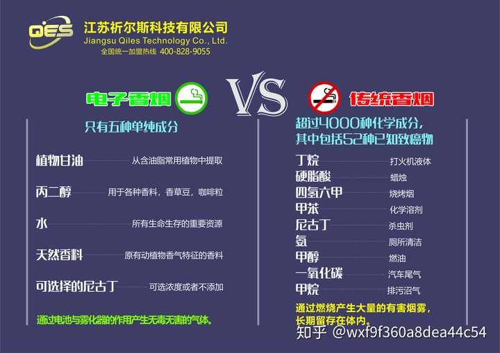 问:q炫电子蒸汽烟的成分是什么,对比香烟有什么区别 q炫电子烟所有