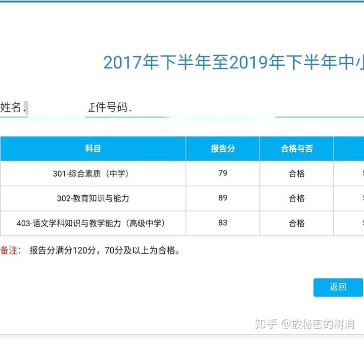 2019年下半年的教师资格证笔试成绩出来了 你们有什么