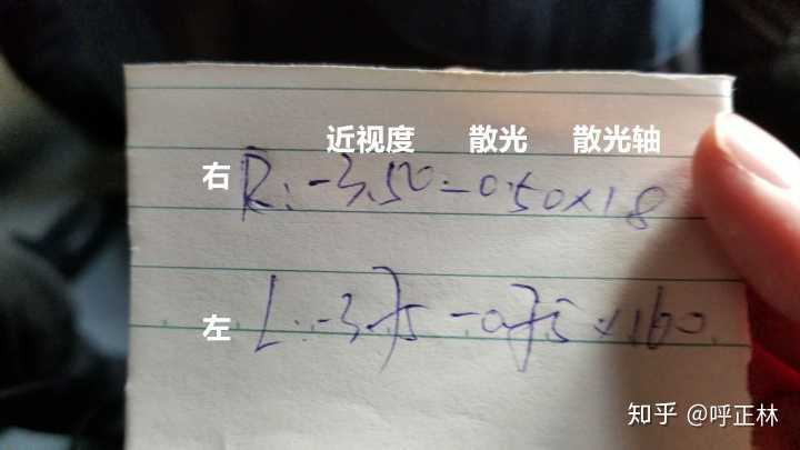 请问眼镜度数怎么看?