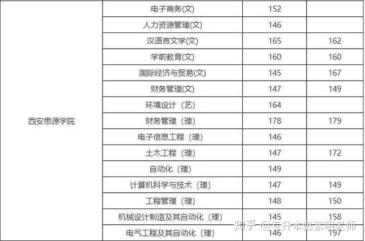 26.西安思源学院