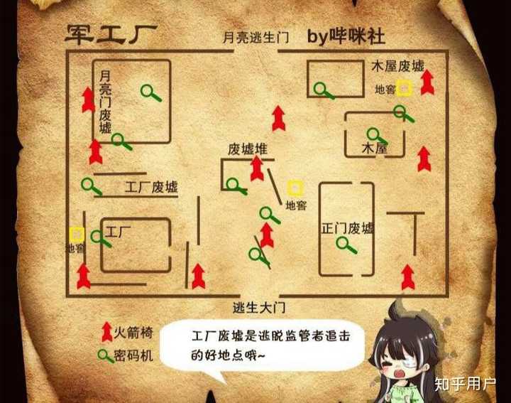 第五人格屠夫意识怎么练?