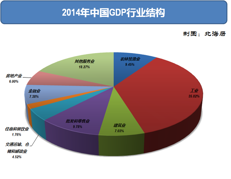 金融业和金融财团,是中国经济的未来吗?