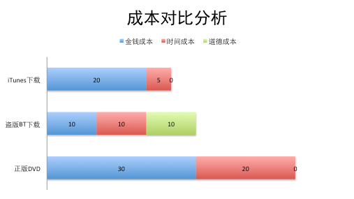 中央四部门认定百度和快播盗版,处罚 25 万,这