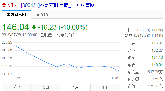 员工买自己公司的股票是怎样的体验? - 匿名用