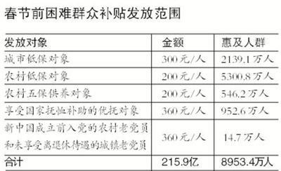 代县财政收入和人口_代县贾五女儿的照片(3)