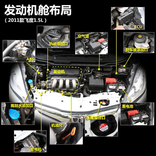 看完就能用极简二手车淘车秘籍之发动机篇上