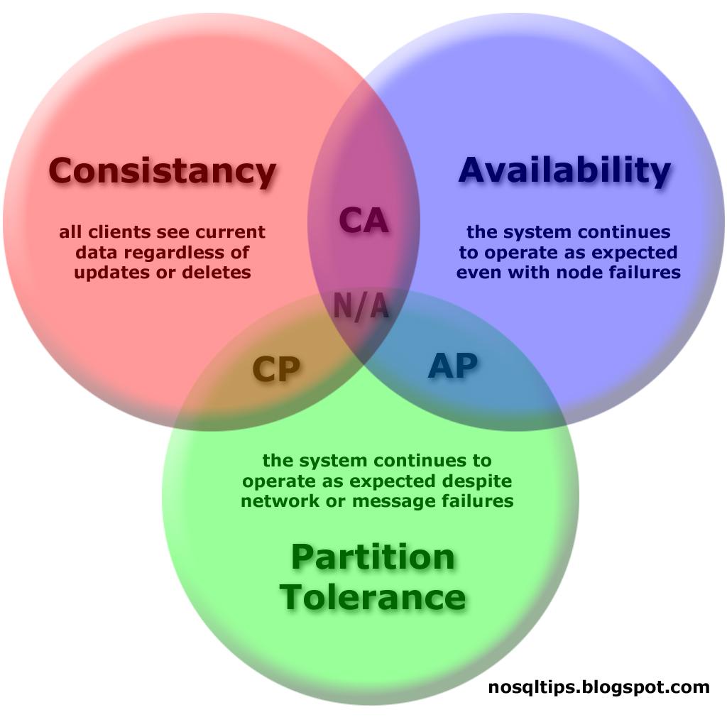 后Hadoop时代的大数据架构(转) 后Hadoop时代的大数据架构(转)