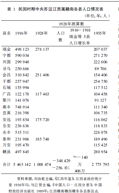 (长汀县志[ k] .北京:生活· 读书· 新知三联书店,1993.