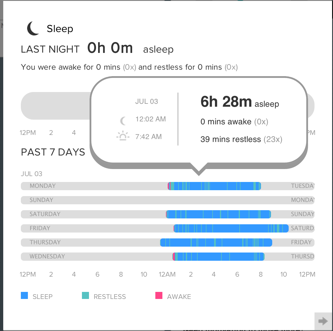 现阶段数字化个人健康管理工具真的有实质作用