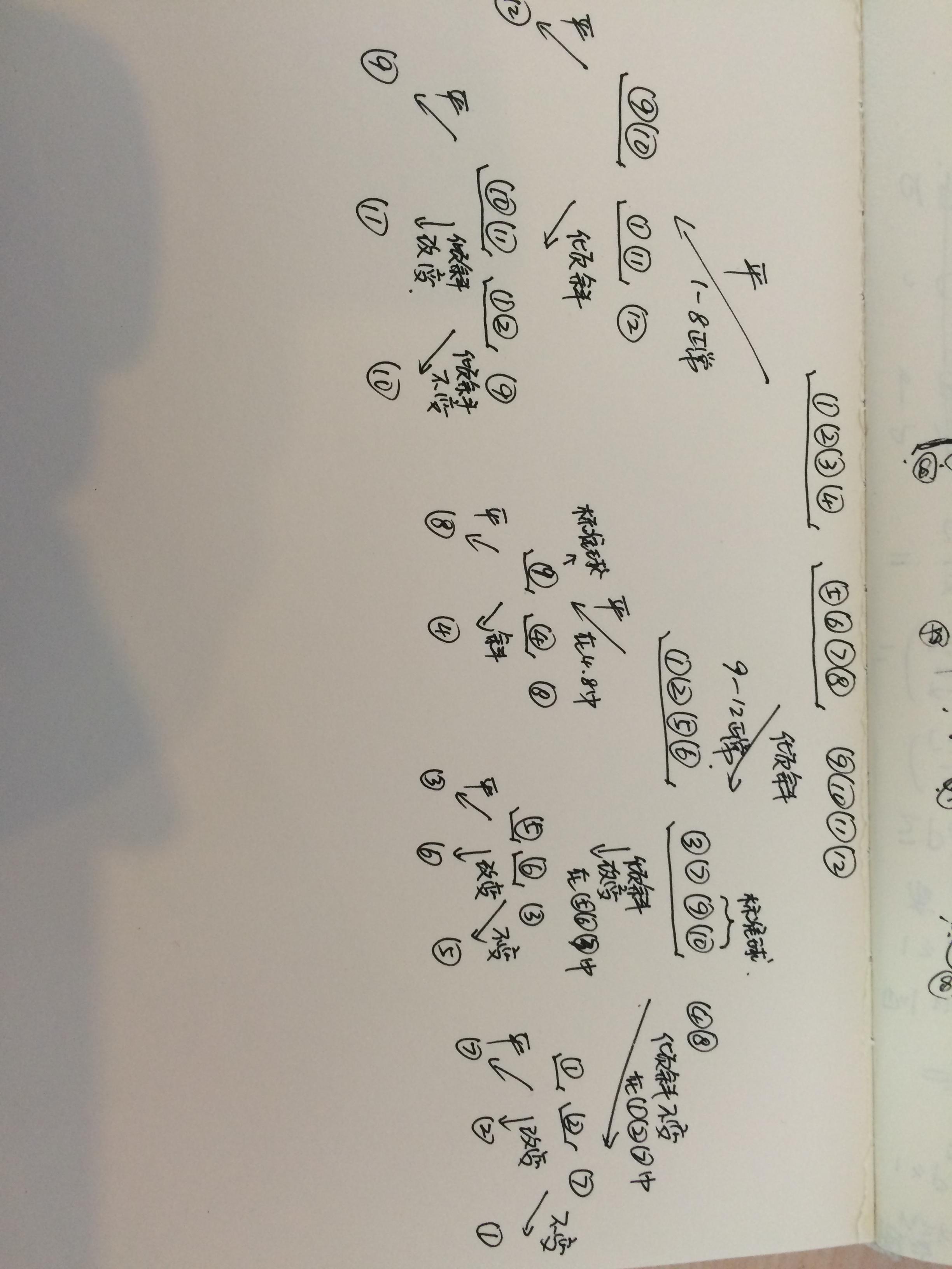 有12个球外型相同,只有一个球质量不同,如何用
