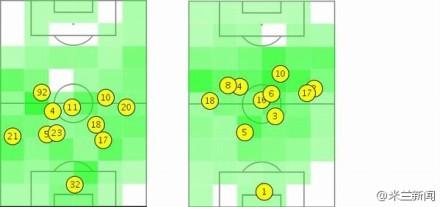 如何评价 2013 年 2 月 21 日 AC 米兰对巴塞罗