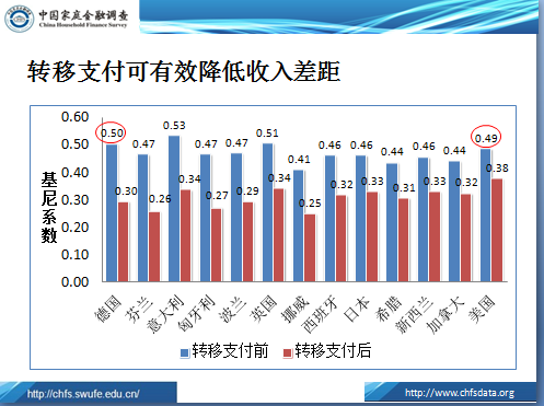 西财CHFS、北大CFPS主要的调查内容有哪些