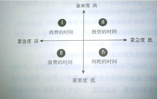 类似manicTime,rescueTime等时间记录软件吗