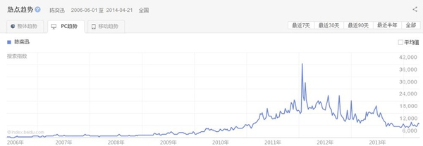 为什么知乎那么多人喜欢周杰伦? - 知乎