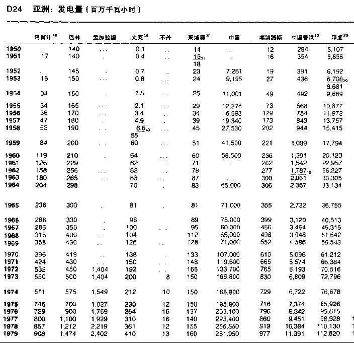 新中国成立时期国内工业化水平到底是什么样的