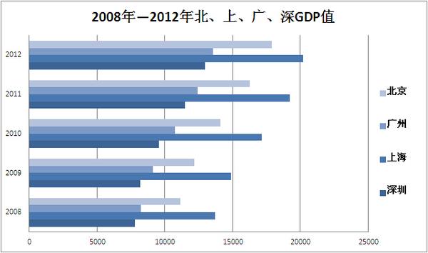 国人均收入水平_北京市收入水平