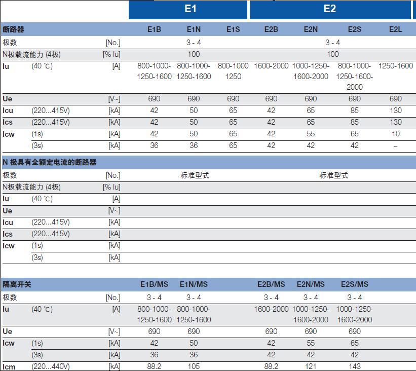 以下是abb的断路器参数