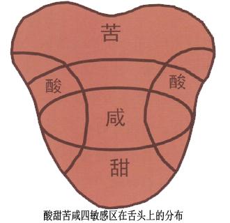 手冲