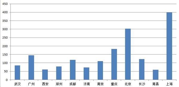 gdp代表什么_GDP国内生产总值代表什么(3)