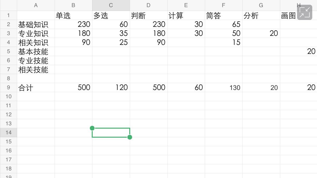 如何高效的背得一本题库? - 学习方法