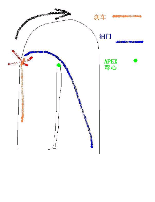 卡丁车入发卡弯技巧,带刹车过弯,还是带油门入