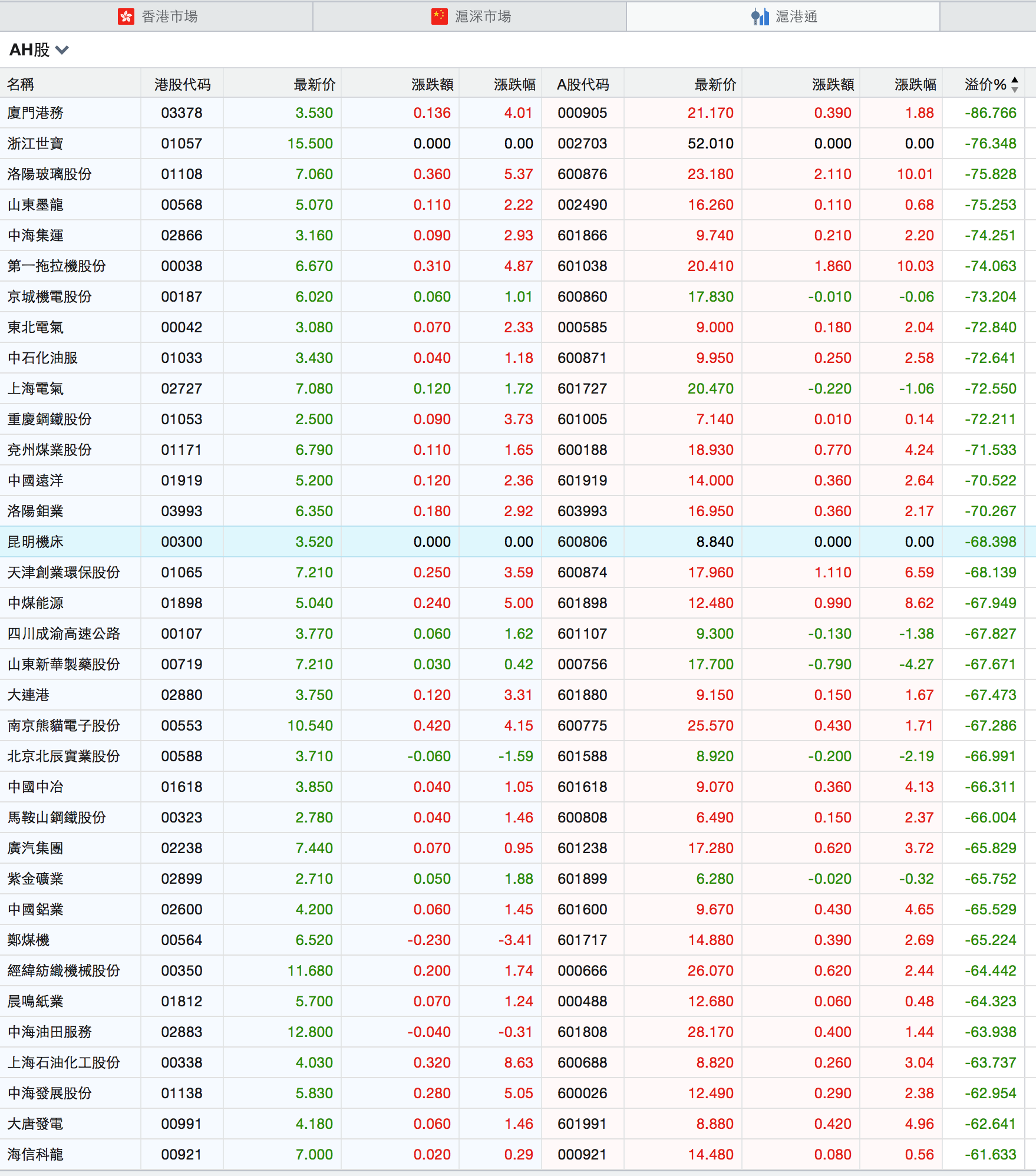 中国中车 港股 同股同权,为什么不去港股买呢?