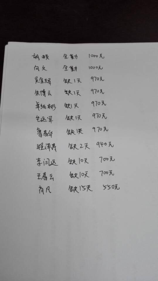 手写字形美观程度与生理差异有关吗?