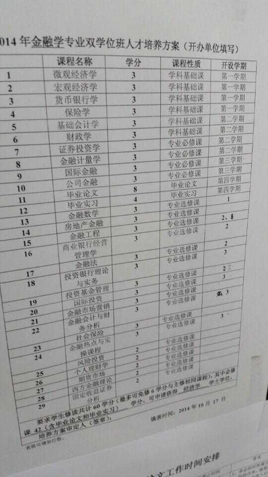 我是暨南大学注会专业的大一生,修双学位怎么