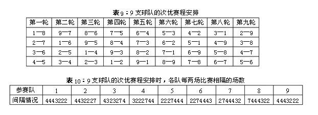 学校篮球赛9支队伍,如何安排赛程?