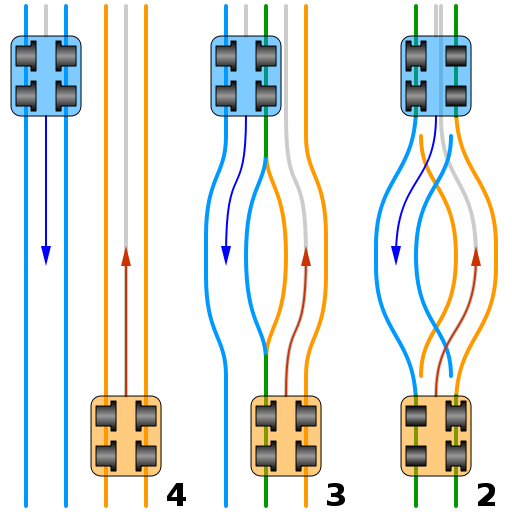 funicular,pedestal (图源:file:funicular layouts.svg)