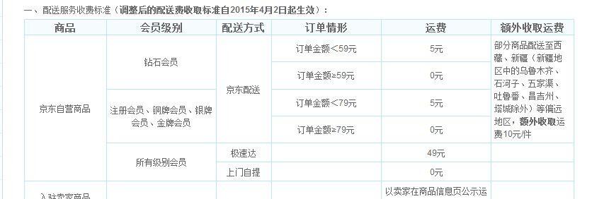 如何评价京东配送费收费标准(2015年4月2日)?