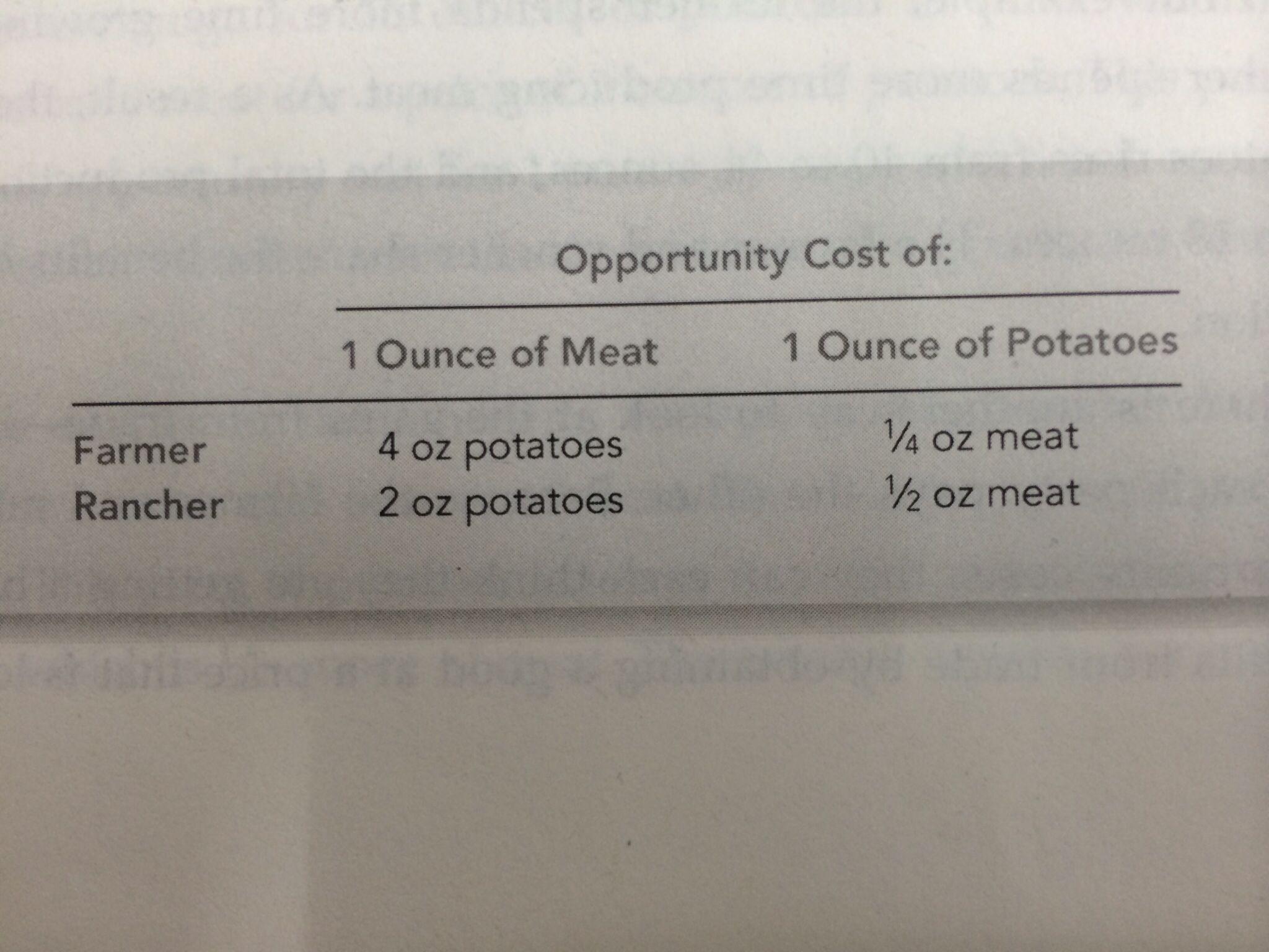 在经济学中,绝对优势(absolute advantage)和相