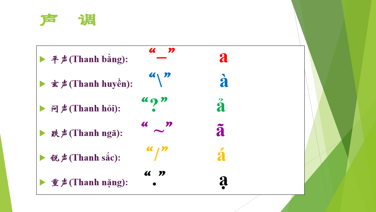 相比汉语4个声调的平上去入,越南语有6个声调.