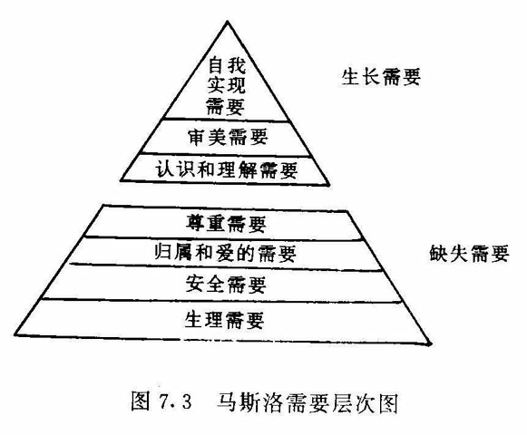 马斯洛需求理论中各个层次未得到满足时相应的表现特征是什么?