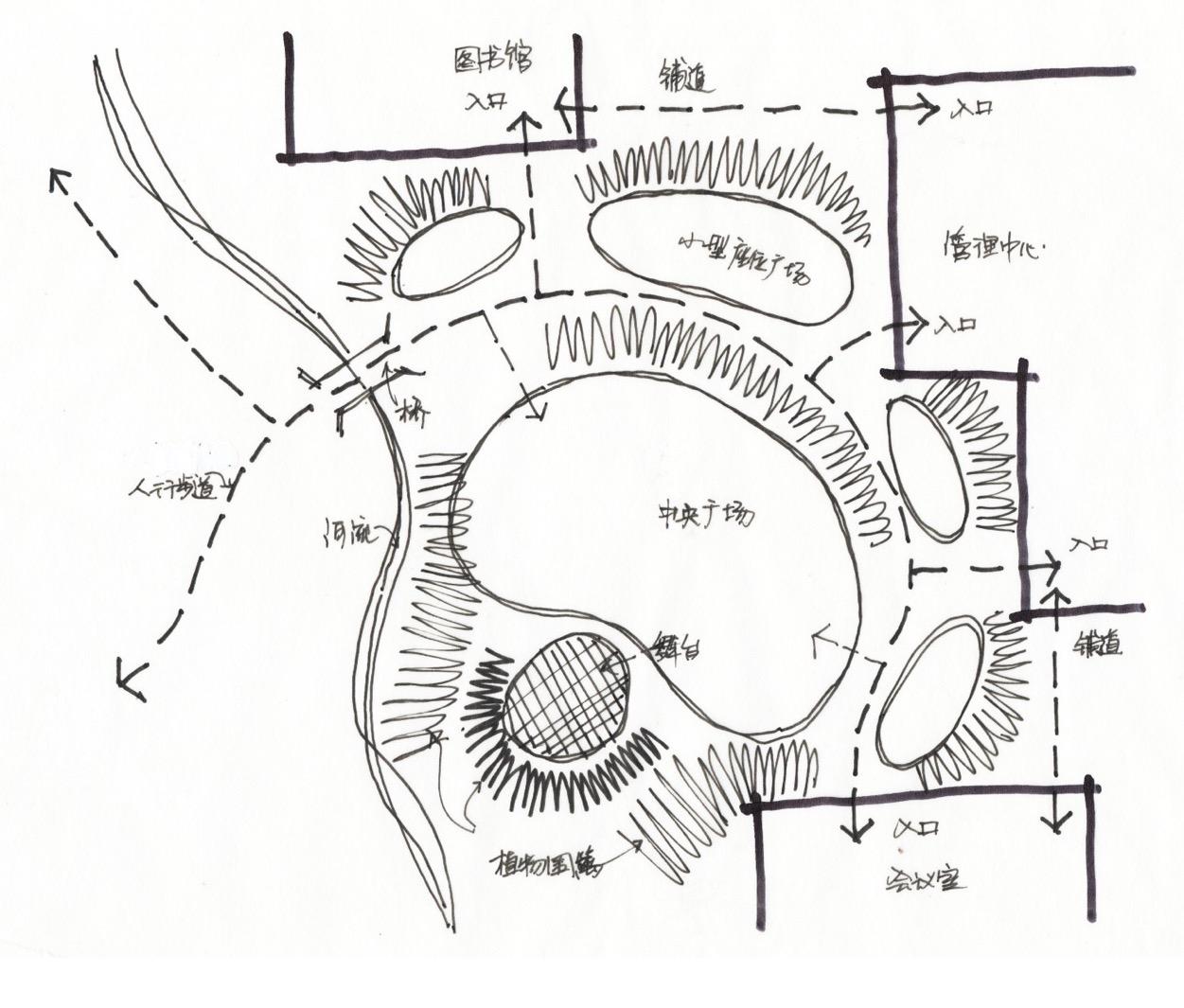 景观设计画泡泡图究竟是在画什么